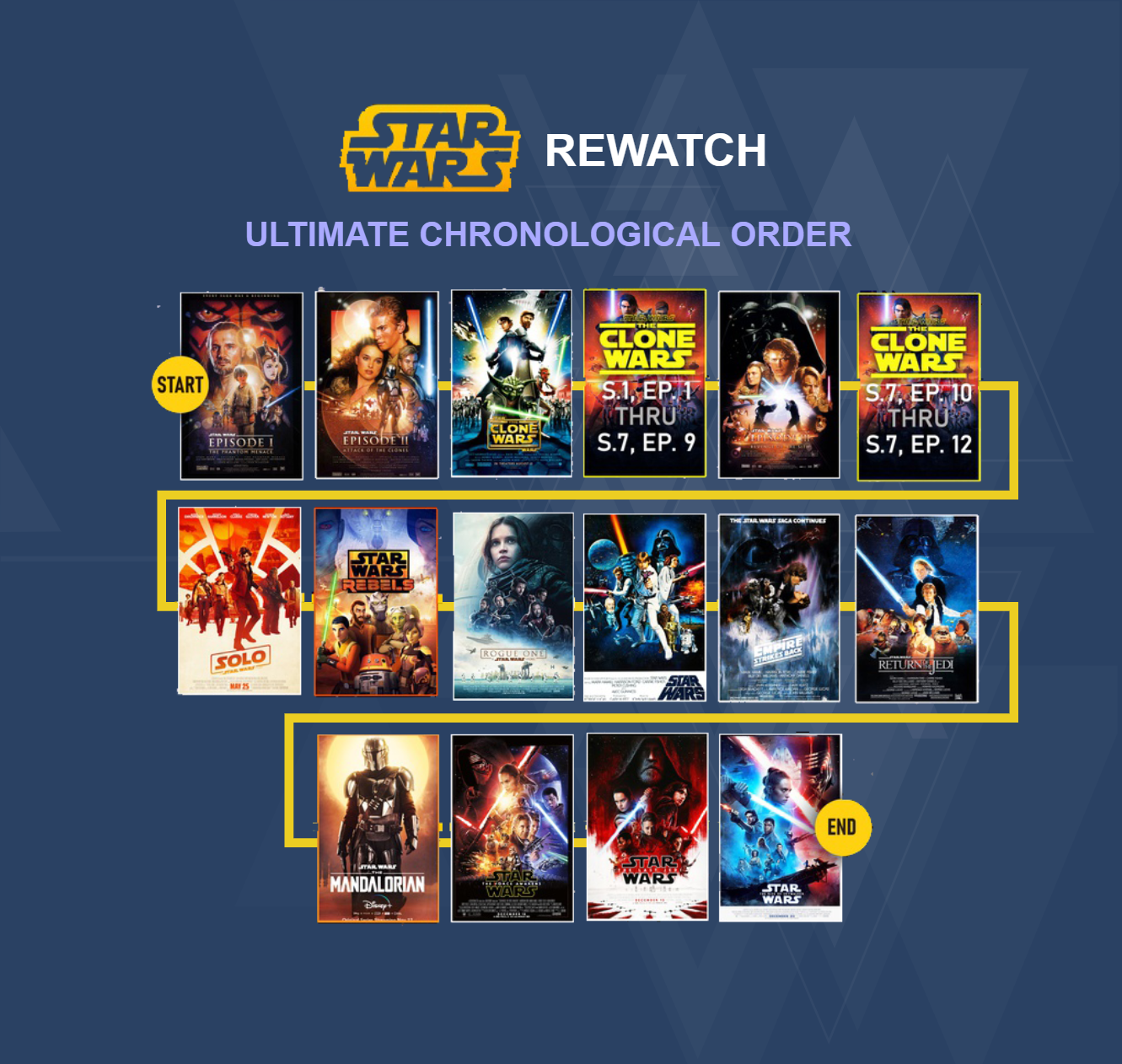 Star War Chronological Order Timeline