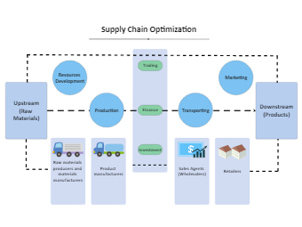 Detailed Supply Chain Optimization