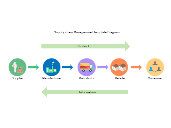 Supply Chain Diagram