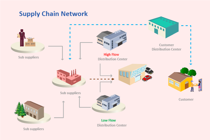 Global Supply Chain Diagram