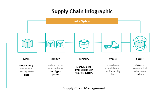 Supply Chain Diagram