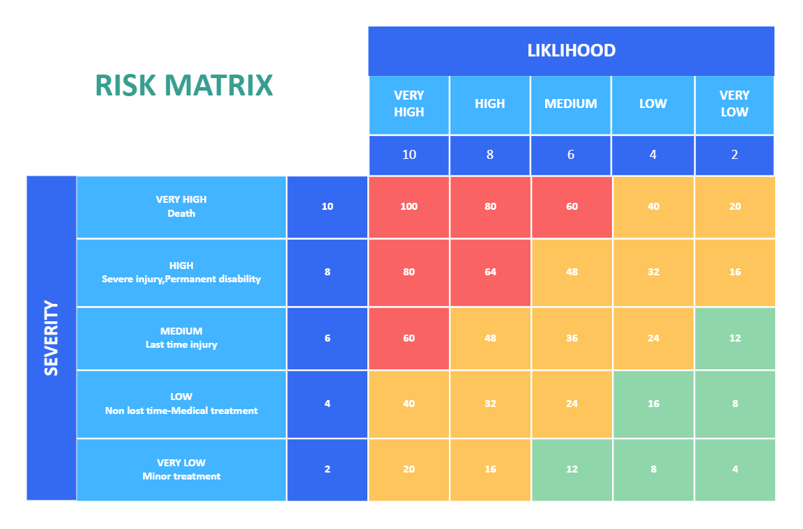 Risk Chart Template