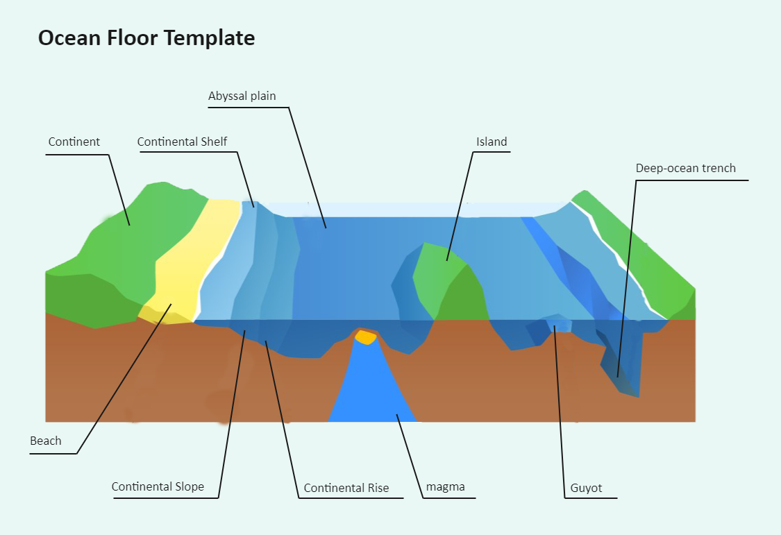 Deep Ocean Trench Diagram