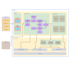 Business Architecture Collection Templates | EdrawMax Free Editable