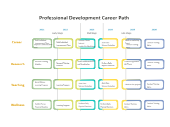 Career Path Templates | EdrawMax Free Editable