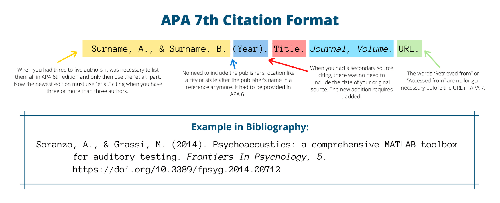 Apa Citation Generator 2025 - Caro Isidora