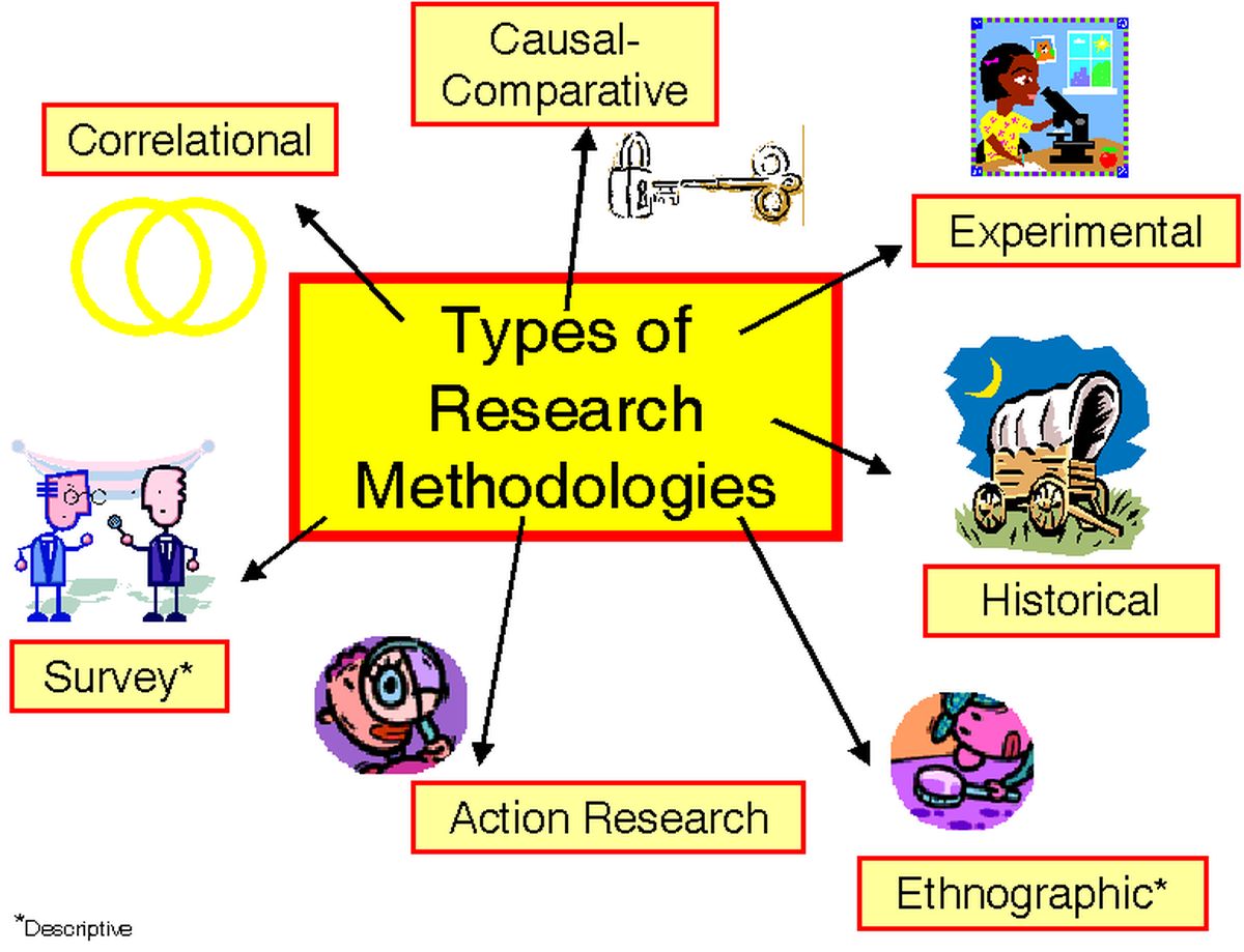 Research Methodology – NBKomputer