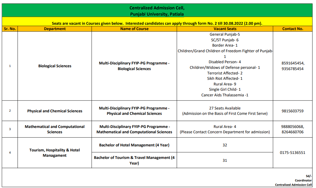 Punjabi University UG Admission 2024-25