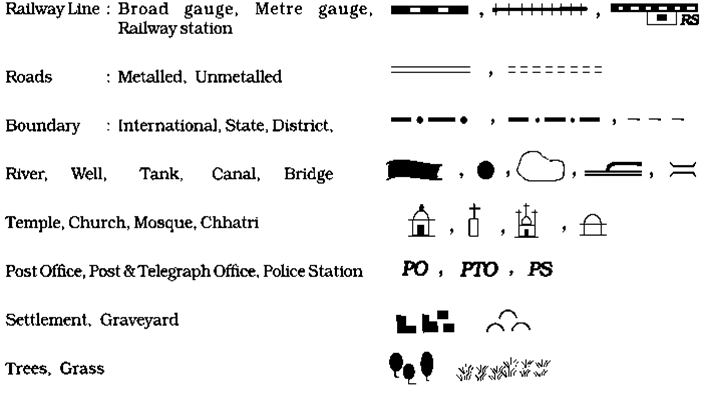 Course Geography Class 6 Topic Chapter 4 Maps 2