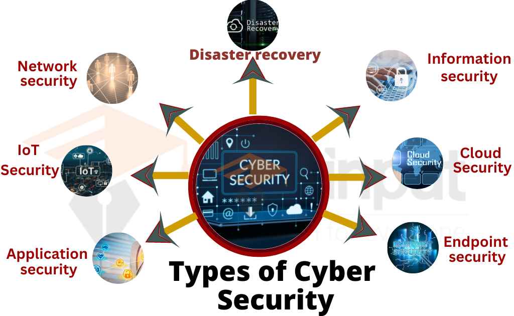 Types Of Cyber Threats With Examples - Printable Templates Free