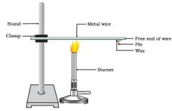 Diagram Based Questions: Metals and Non-metals - Science Class 10 PDF ...