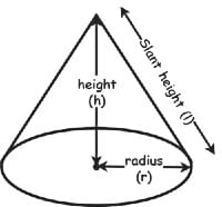 Important Formulas: Surface Area and Volumes - Mathematics for EmSAT ...