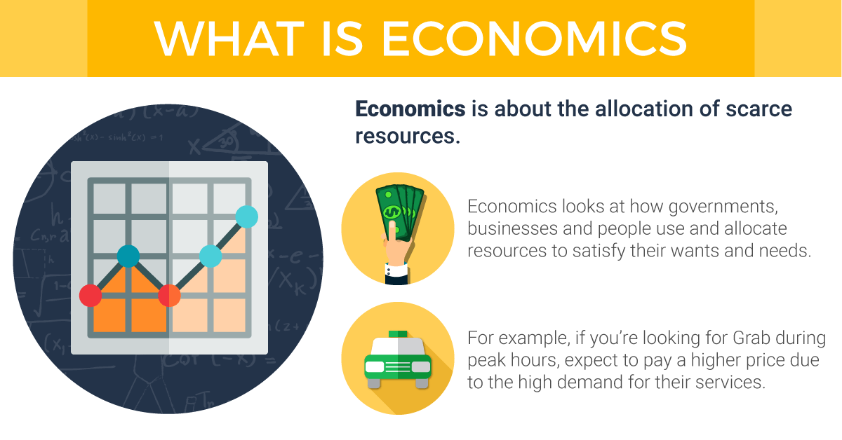 Economics - What is Economics2