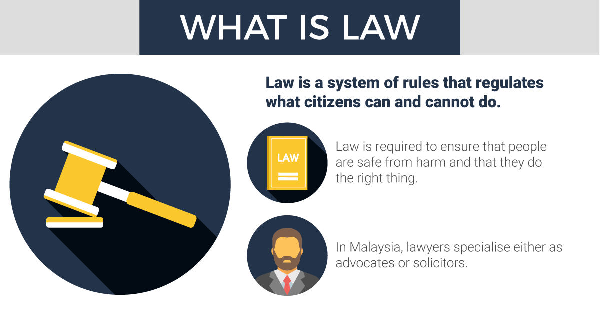 CG- Law-What is Law