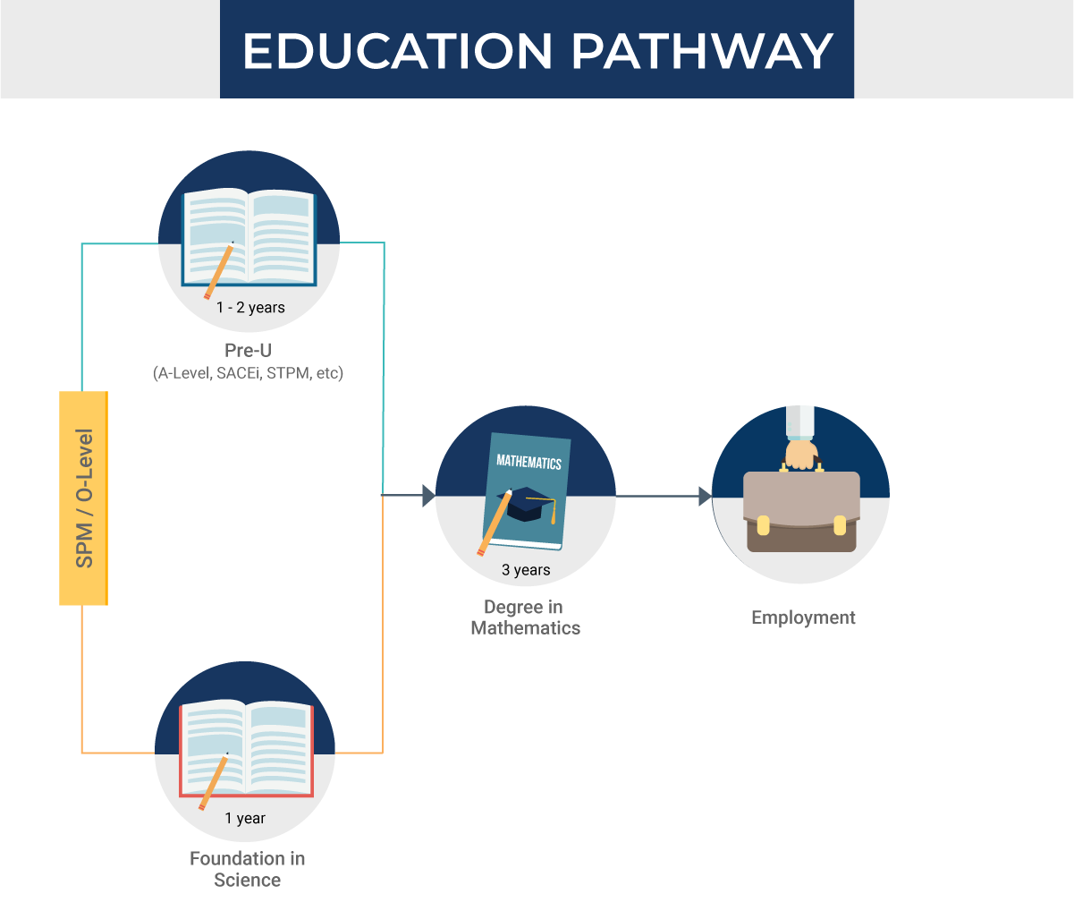 cg-mathematics-edu-pathway 2