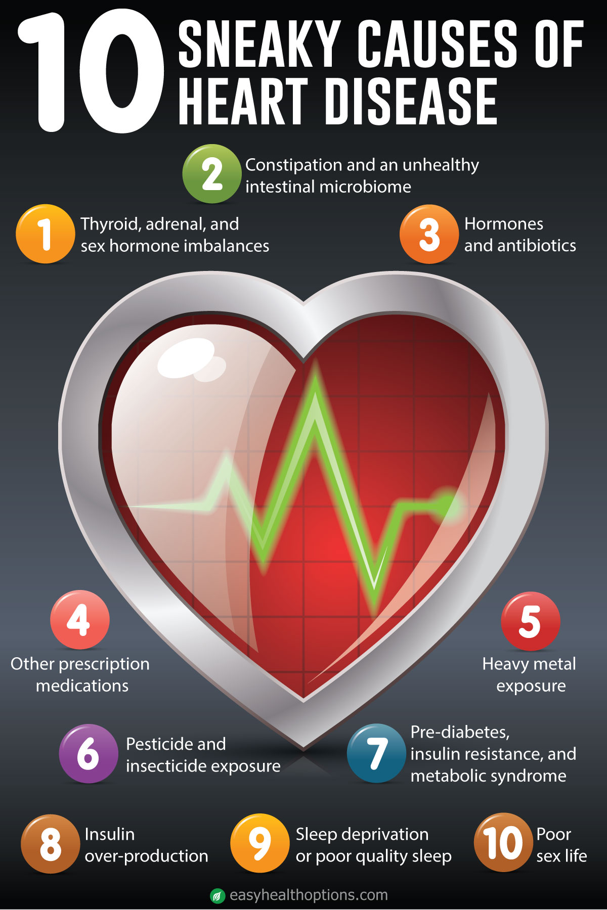 [DIAGRAM] Diagram Of Heart Disease - MYDIAGRAM.ONLINE