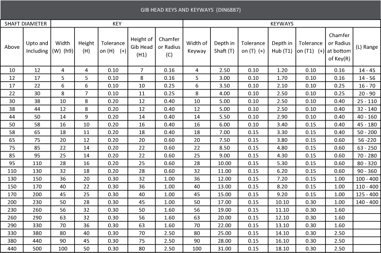 Metric Keyway Sizes PDF PDF Engineering Tolerance, 51% OFF image.