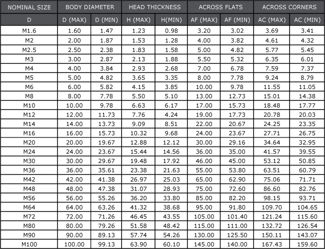 Bolt Size Chart Mm