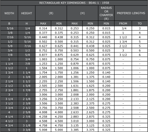 Keyway Tolerance Chart image.