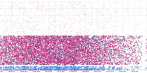 vega-scatterplot