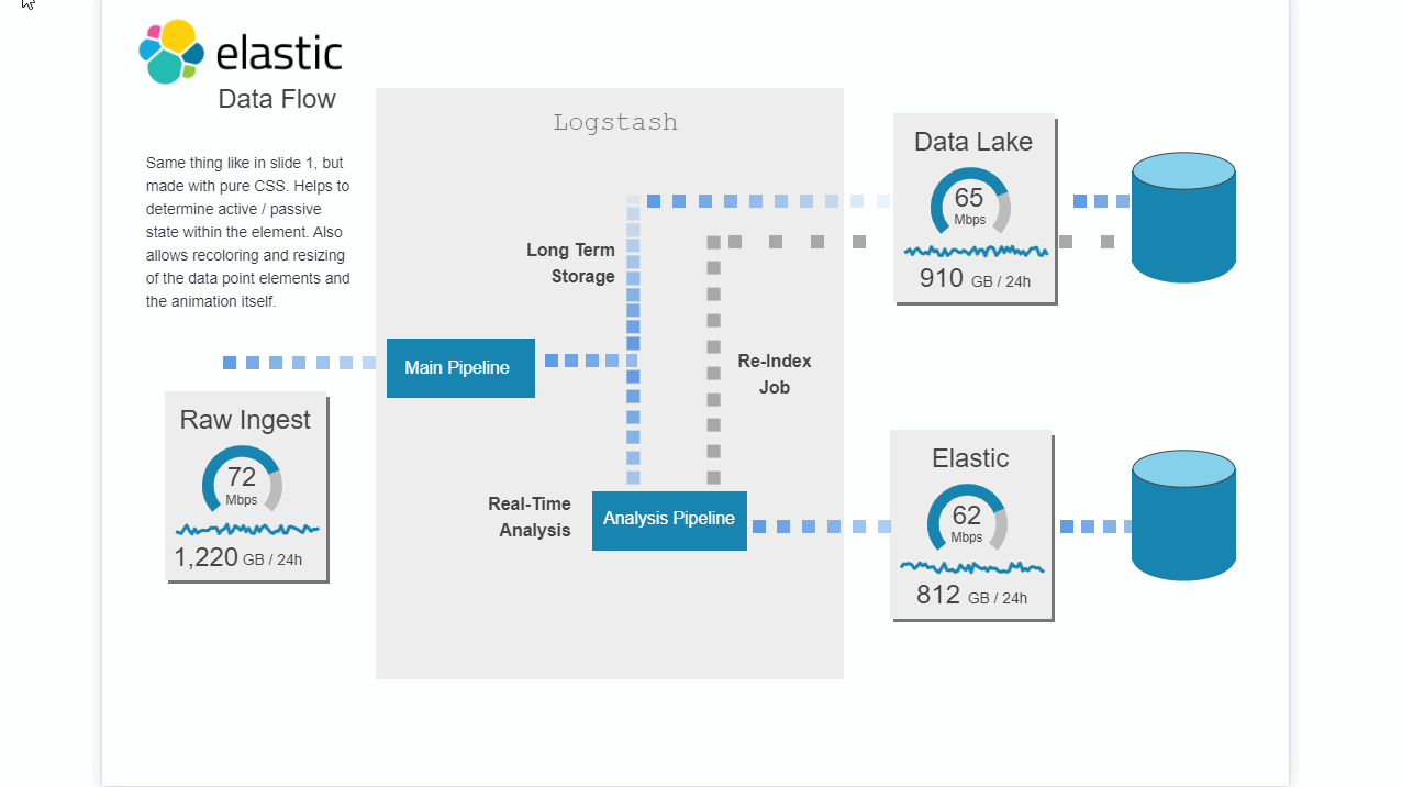 data-flow