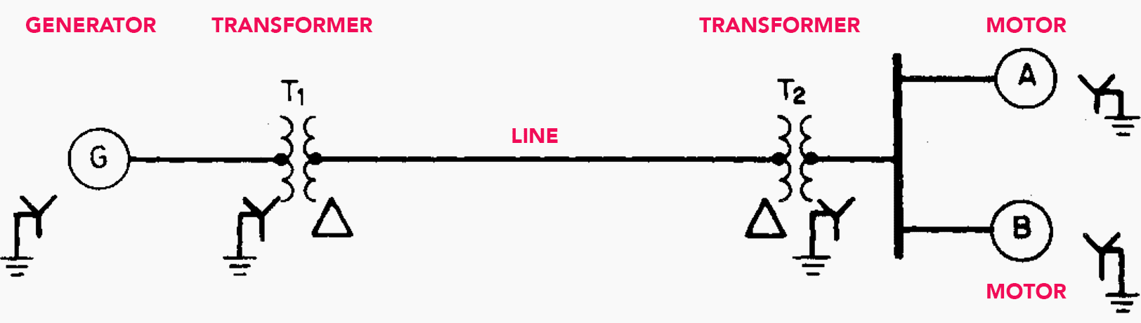 Neat Tips About How To Draw A Single Line Diagram - Delaybeat