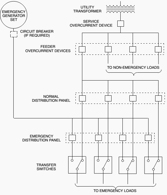 Single Line Distribution Diagram