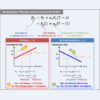 Temperature Coefficient of Resistance