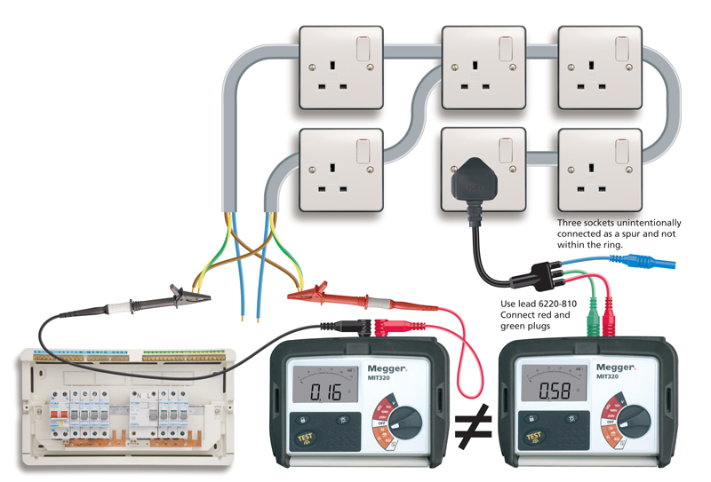 Checking-continuity-of-ring-final-circuit