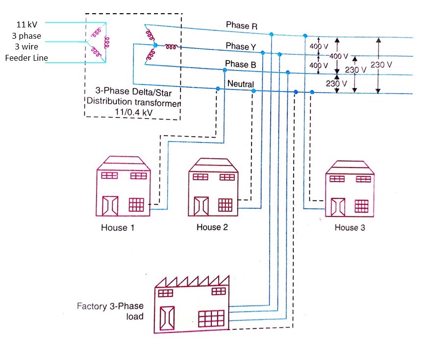 Single Line Diagram Of A Typical Distribution Network - vrogue.co