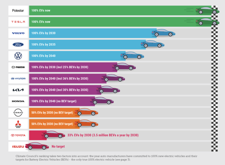 The Top 10 Electric Car Companies Redefining Sustainable Transportation ...