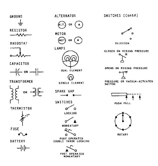 APPENDIX II ELECTRICAL AND ELECTRONIC SYMBOLS