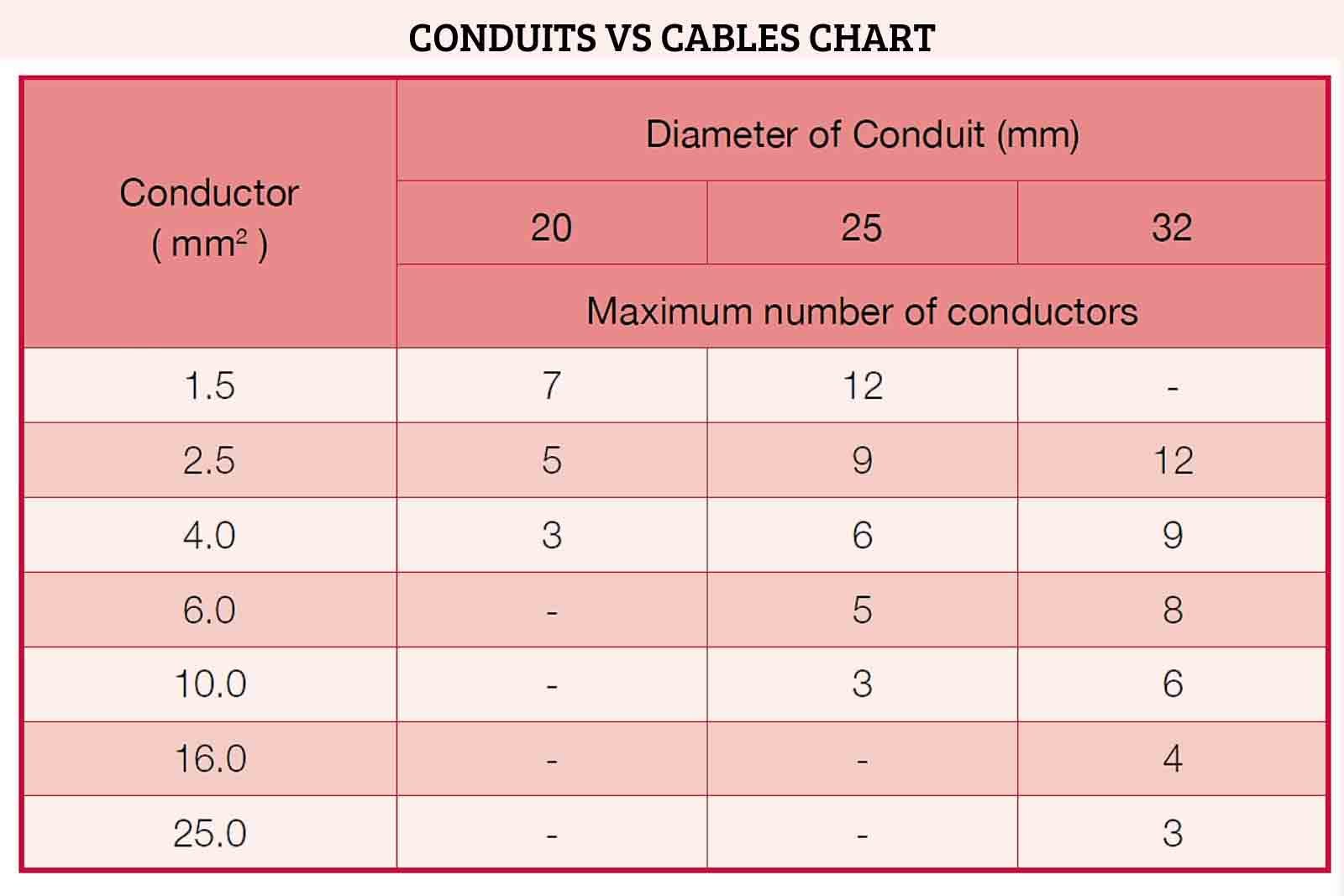 Types Of Electrical Conduit And Their Fittings - Design Talk