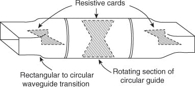 Waveguide Phase Shifters