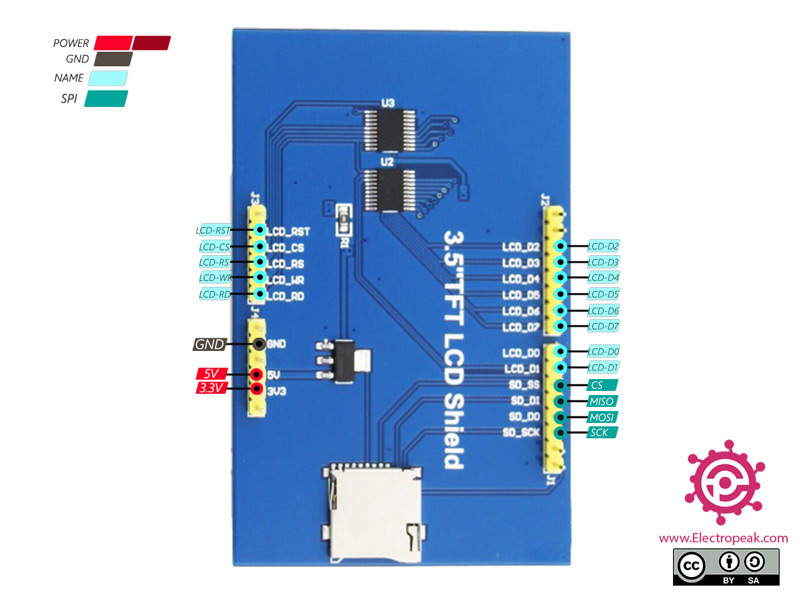 opruiming > tft lcd arduino library