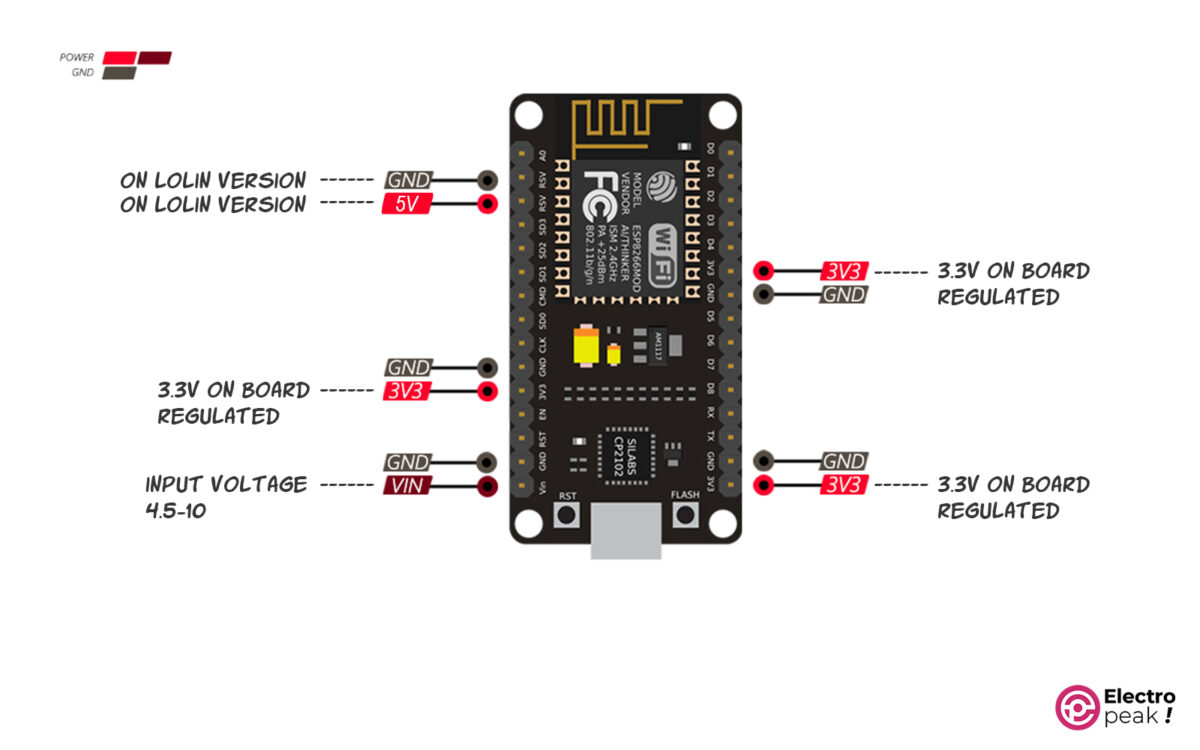 ESP8266 Pinout Reference: How To Use ESP8266 GPIO Pins, 54% OFF