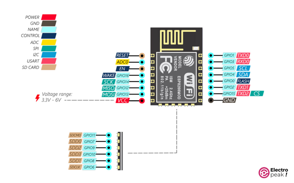 Esp8266 pinout