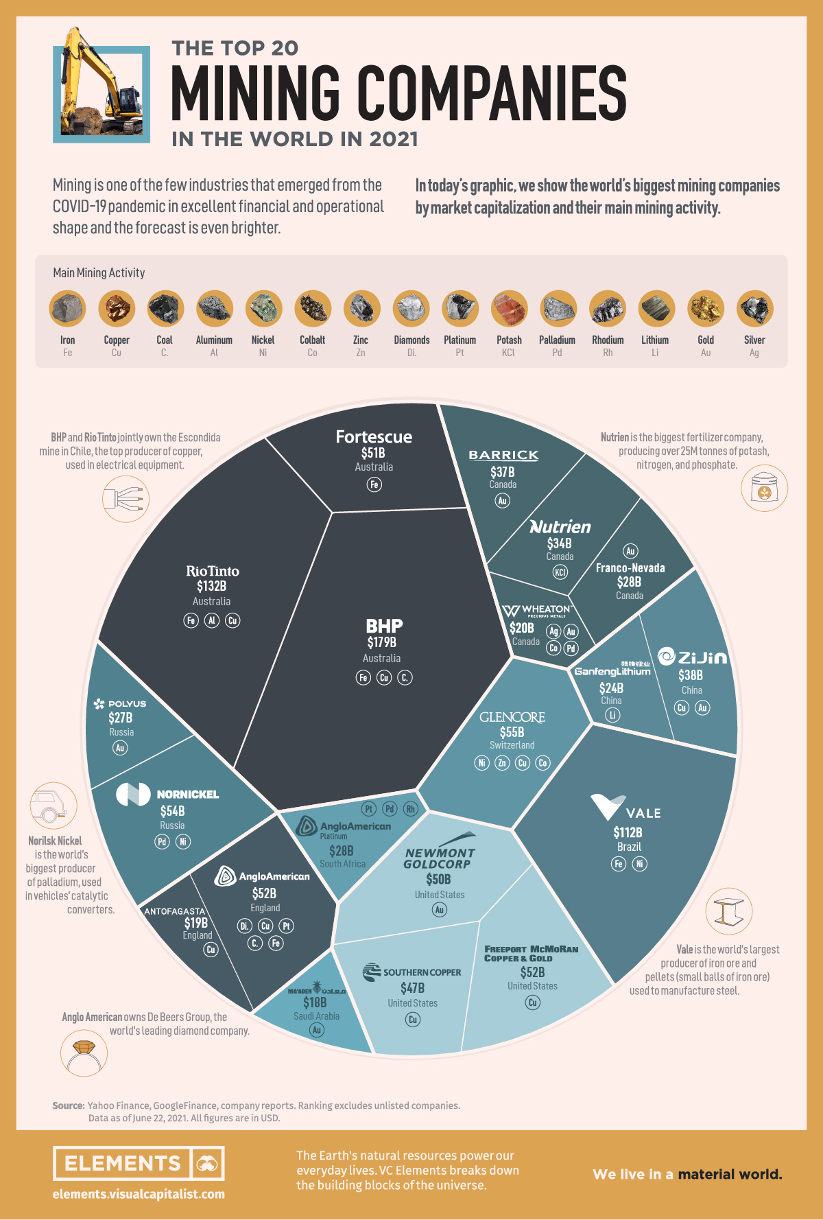 Top 5 Mining Companies In The World