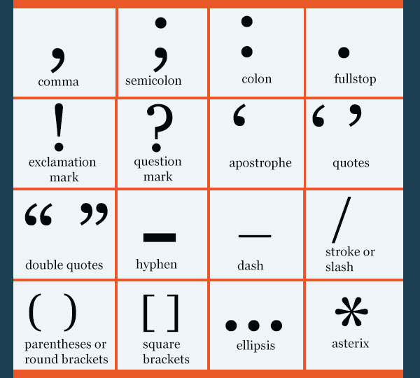 eLimu | Spelling and punctuation