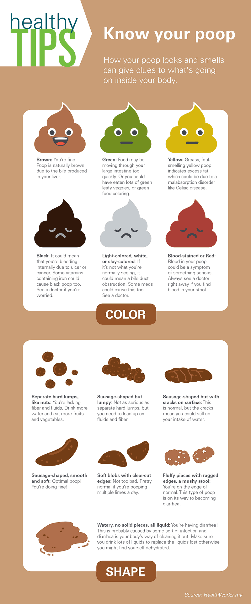 stool color chart 6 free download for pdf - types of poop what doctors ...