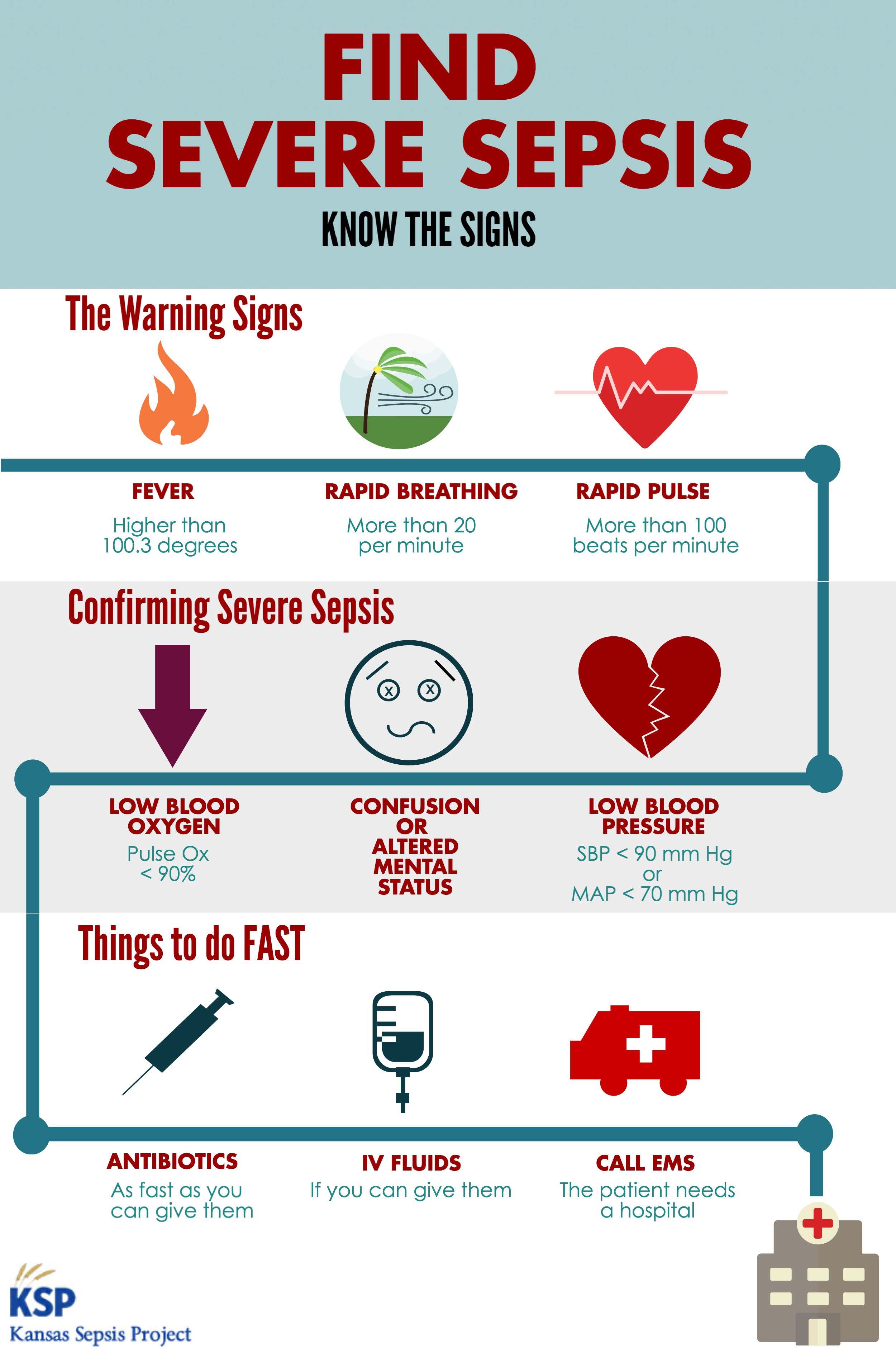 Sepsis and fever: Recognising the signs and symptoms of sepsis