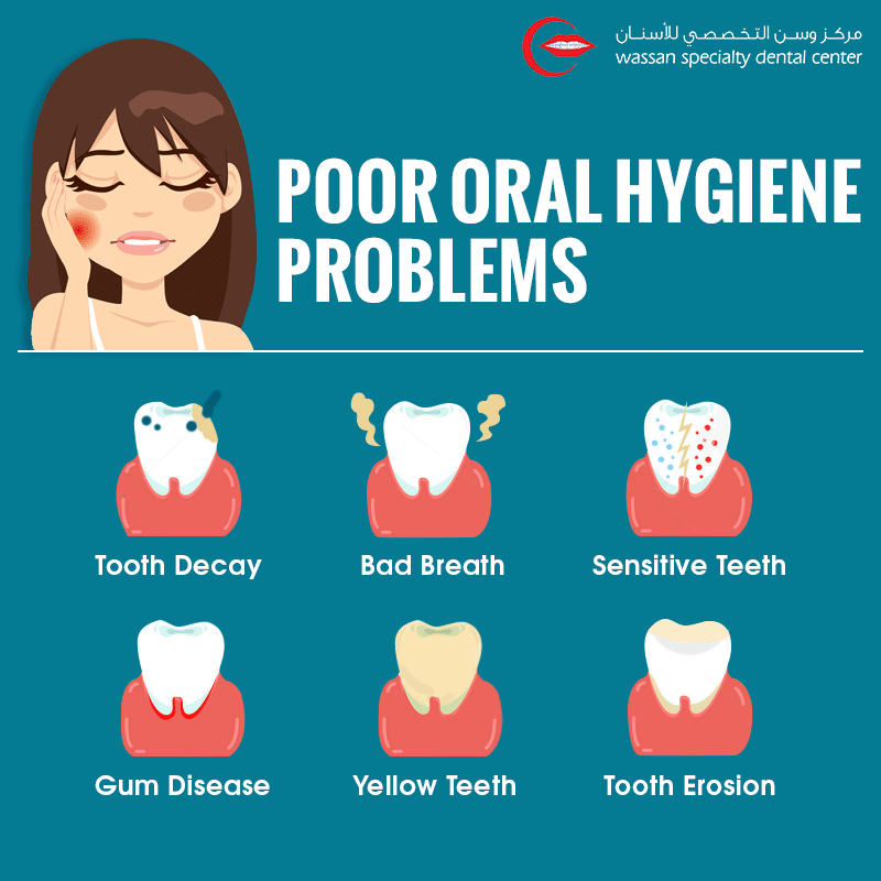 How Poor Oral Hygiene May Result In Metabolic Syndrome - Emerginnova