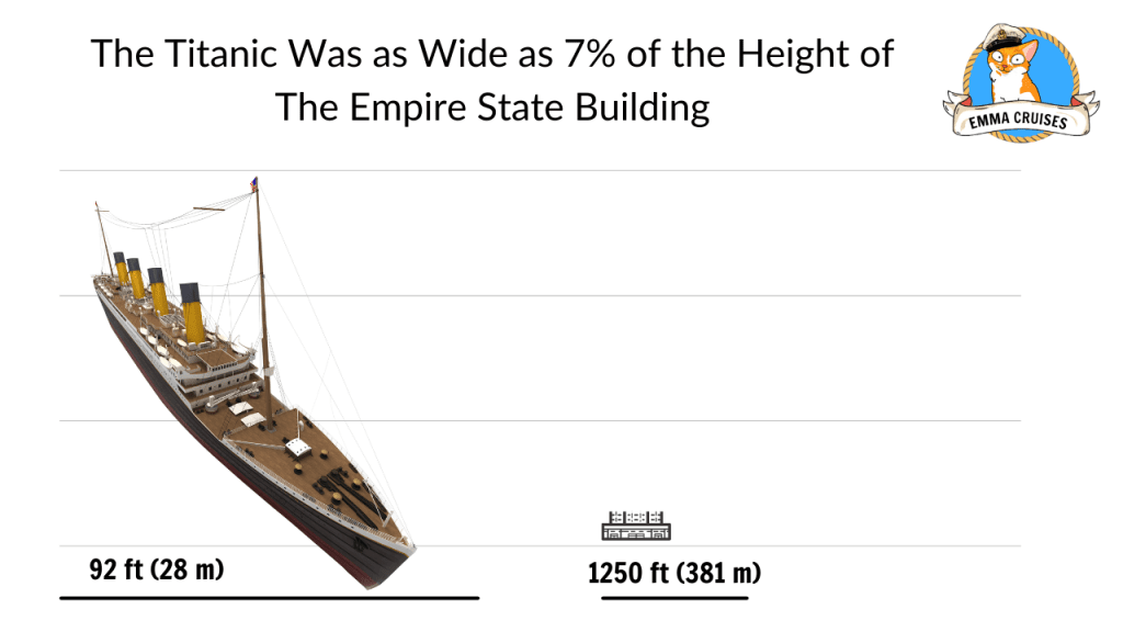 How Big Was The Titanic Compared to Everyday Objects? - Emma Cruises