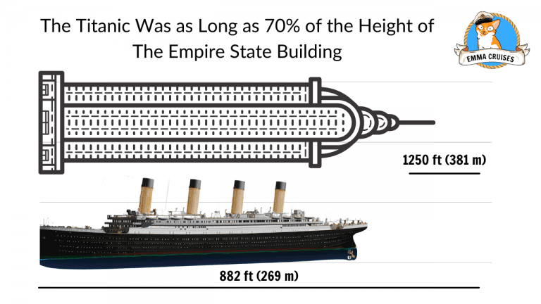 How Big Was The Titanic Compared to Everyday Objects? - Emma Cruises