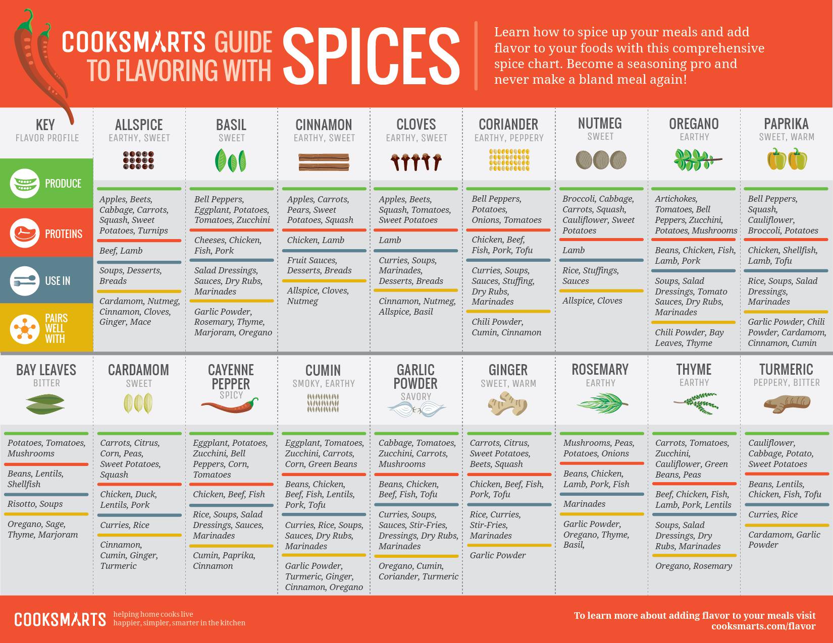 Infographic Kitchen Cheat Sheet