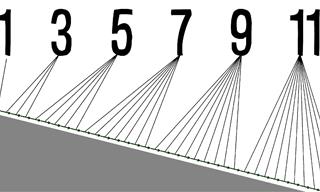 Video: The Odd Number Rule