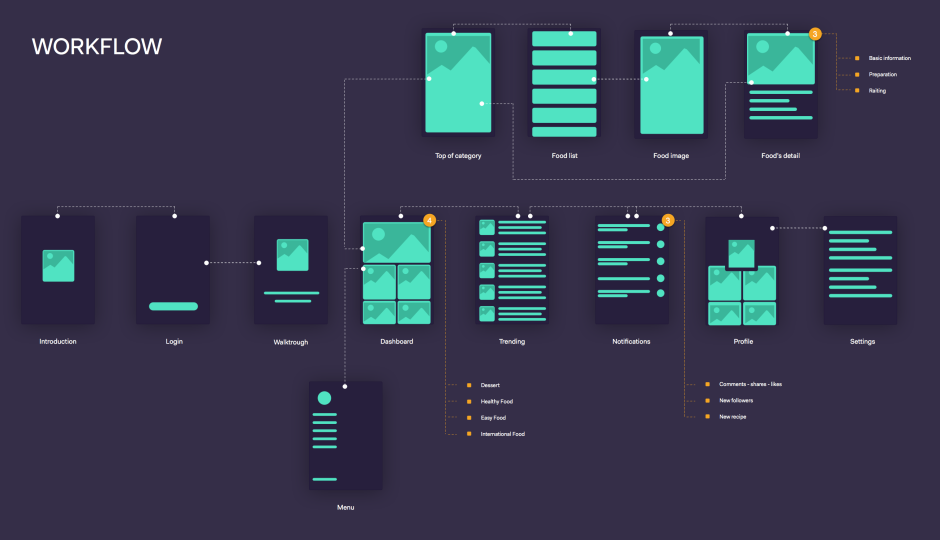 Hacker diagram