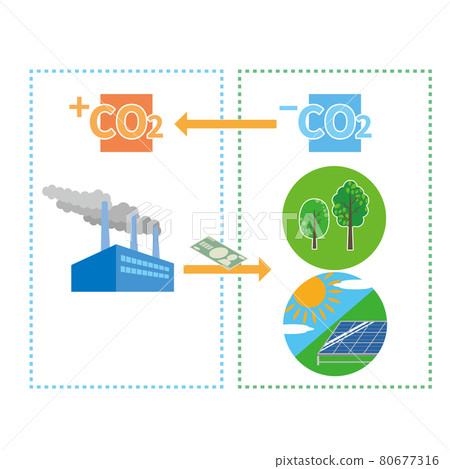 碳抵消的圖像說明 80677316