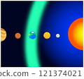 Habitable Zone 121374021