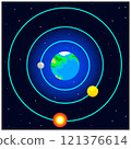 Ptolemaic theory 121376614